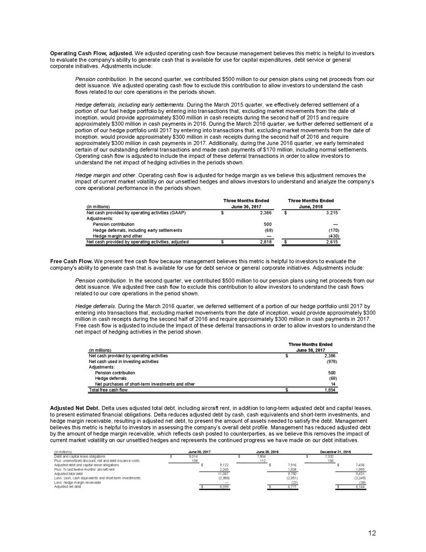 Delta Air Lines Announces June Quarter Profit 2017_Chart8 Delta News Hub